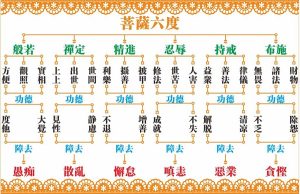 什么是音响忍、柔顺忍、无生法忍?-文玩鉴赏网
