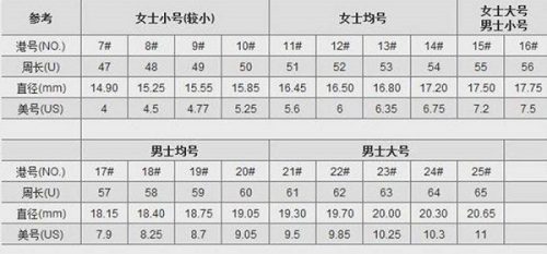 戒指圈口尺寸对照表