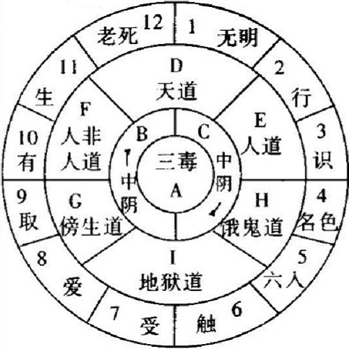 佛历知多少?介绍佛历来由和使用-文玩鉴赏网