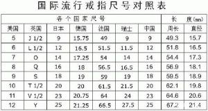 戒指圈口尺寸对照表-文玩鉴赏网