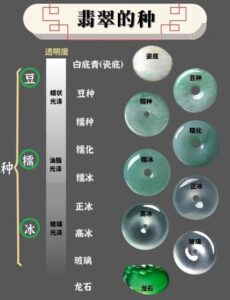 翡翠种类和图解，探讨翡翠品种世界-文玩鉴赏网