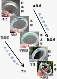 翡翠种水等级划分与价值排名-文玩鉴赏网