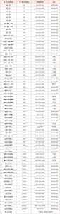 纸币收藏价格表：揭示珍稀纸币的价值与魅力-文玩鉴赏网