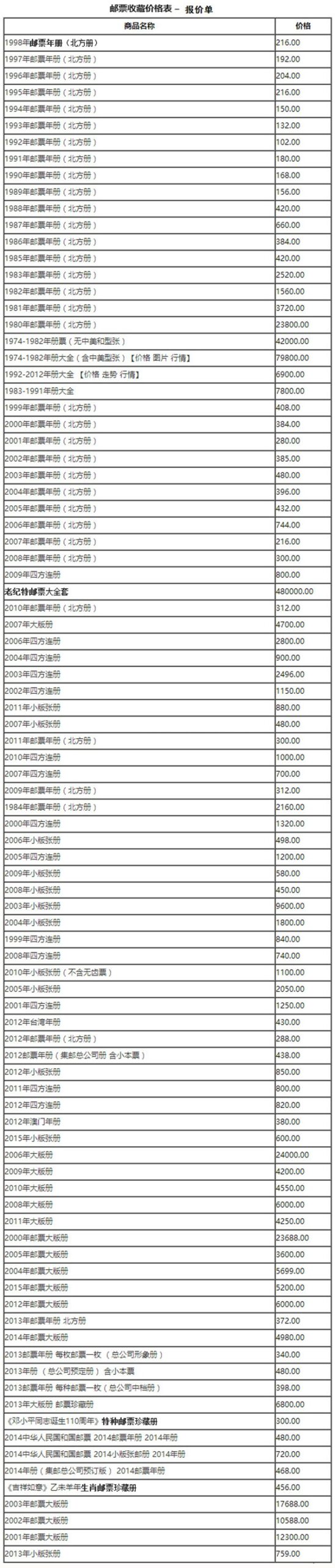 邮票收藏价格表-文玩鉴赏网