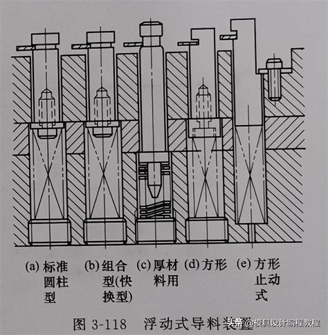 Abaqus 开卷落料线托料系统力学仿真优化-文玩鉴赏网