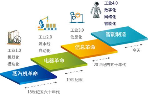 智能制造的崛起之路-文玩鉴赏网