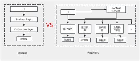 架构对比图