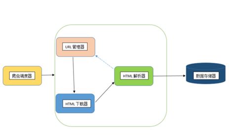 手机折扣信息抓取指南-文玩鉴赏网