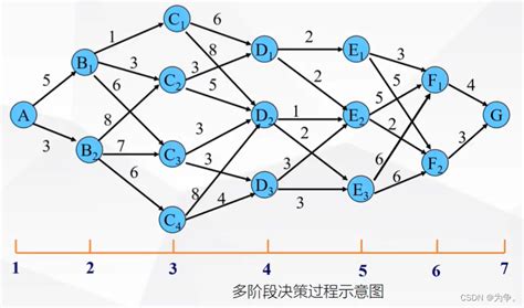 动态规划方程详解-文玩鉴赏网