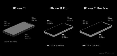 iPhone 11 11 Pro 11 Pro Max 尺寸对比详解-文玩鉴赏网