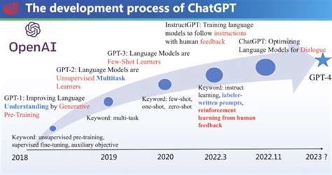 GPT 模型家族全解析：从 GPT-1 到 GPT-4 的演进与创新-文玩鉴赏网