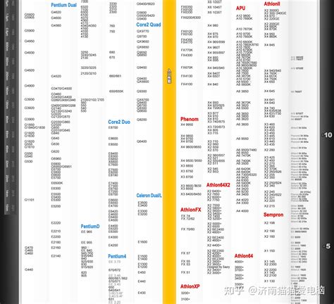 天梯图更新截图