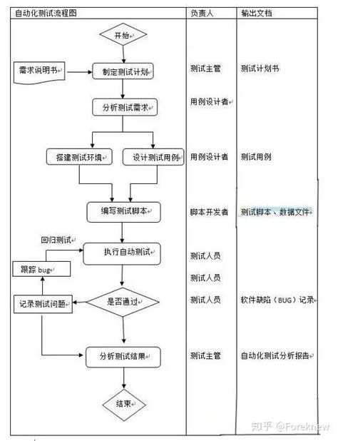 自动化测试技术发展迅速-文玩鉴赏网