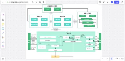 系统架构设计：从理论到Simulink实践-文玩鉴赏网
