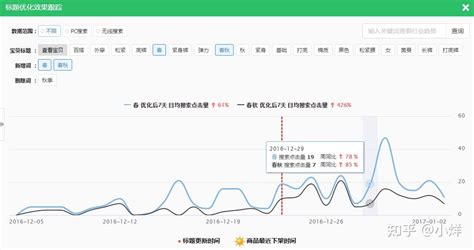优化后运行效果