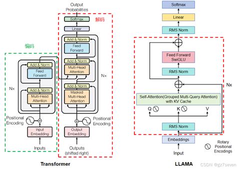 LLaMA模型家族技术深度解析-文玩鉴赏网
