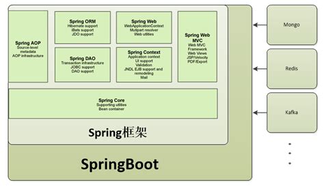 Spring Boot 项目结构图