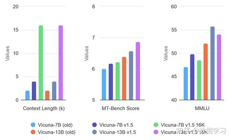 小羊驼-Vicuna模型发布，性能接近GPT-4-文玩鉴赏网