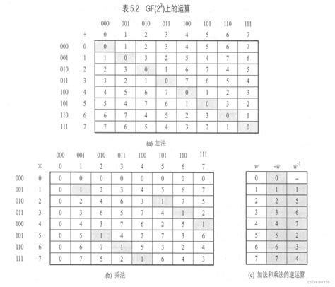 有限域的作用