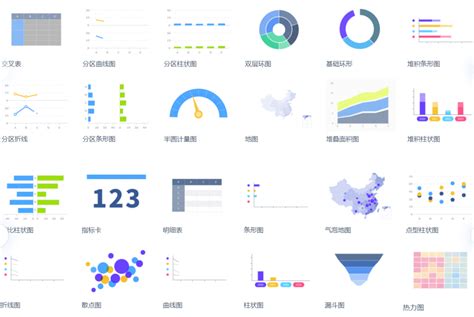 常见图表类型示意图