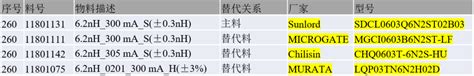 DFM实例分享：替代料审查实战经验-文玩鉴赏网