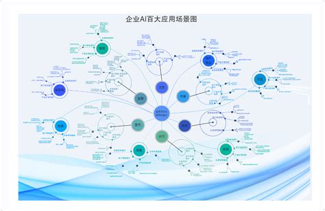 AI工具应用场景图