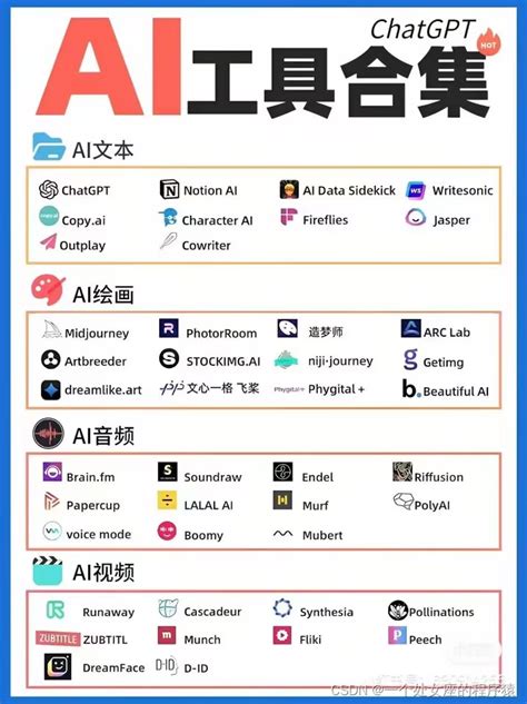 AI工具分类
