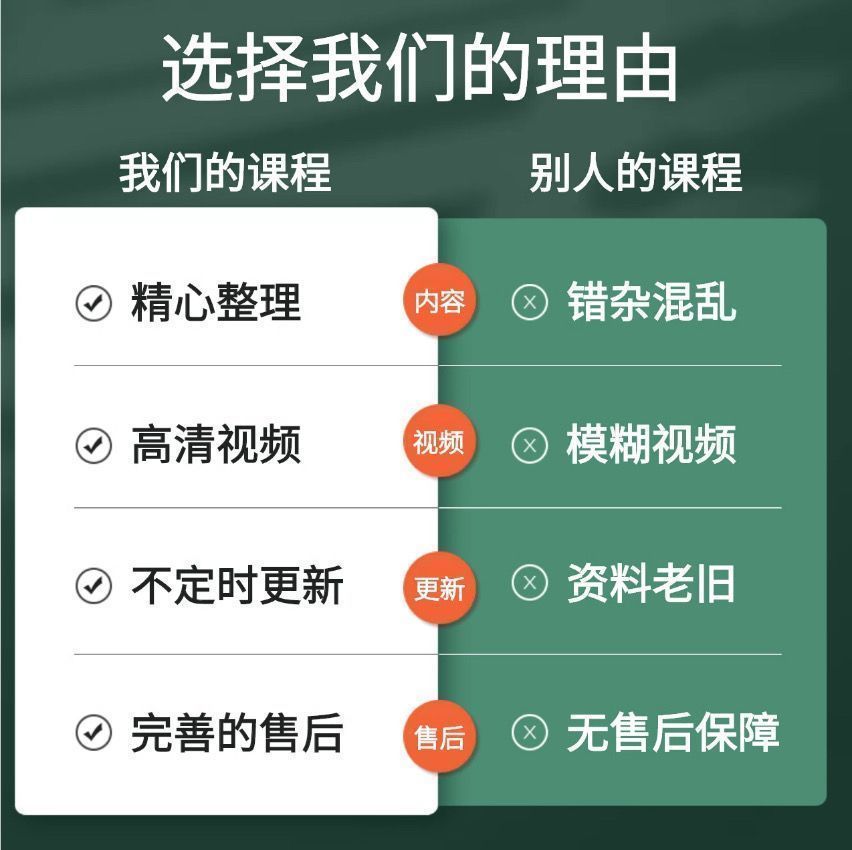 古玩鉴定学习资料收藏爱好者自学技巧零基础入门新手自学鉴定古玩陶瓷玉器教程