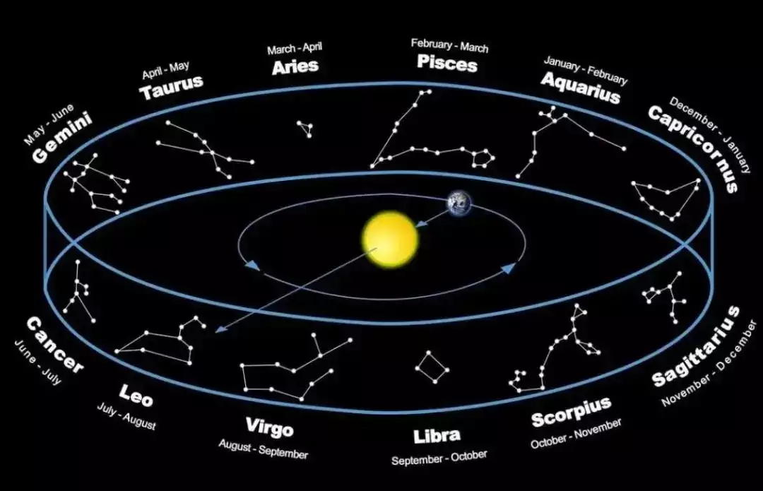 679f0ec638f648a9f883463a81b837a1.png插图(8) 77年一遇!2025年2.28罕见“七星连珠”上演意味着什么?
