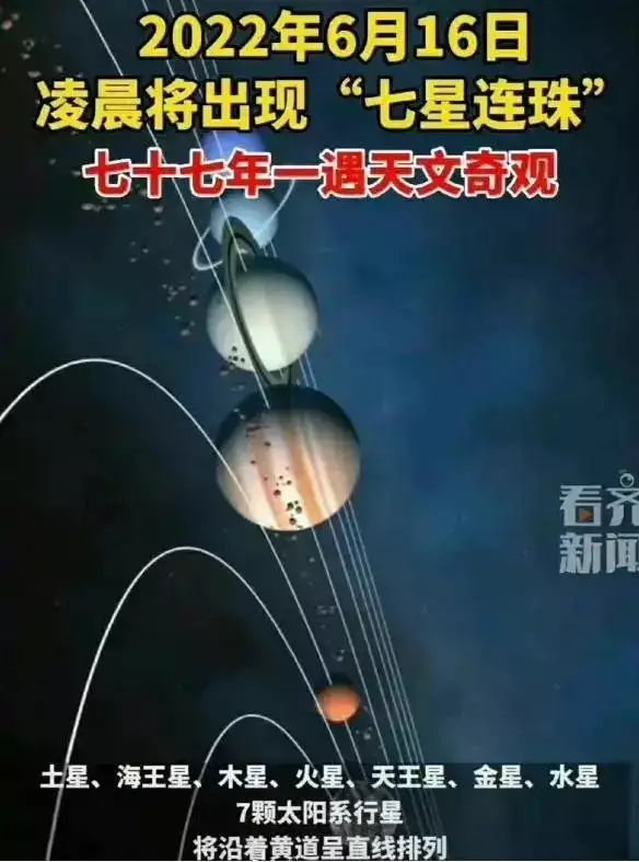 c1ef7b745f1286e5fe05fa33fb89d441.png插图(3) 77年一遇!2025年2.28罕见“七星连珠”上演意味着什么?