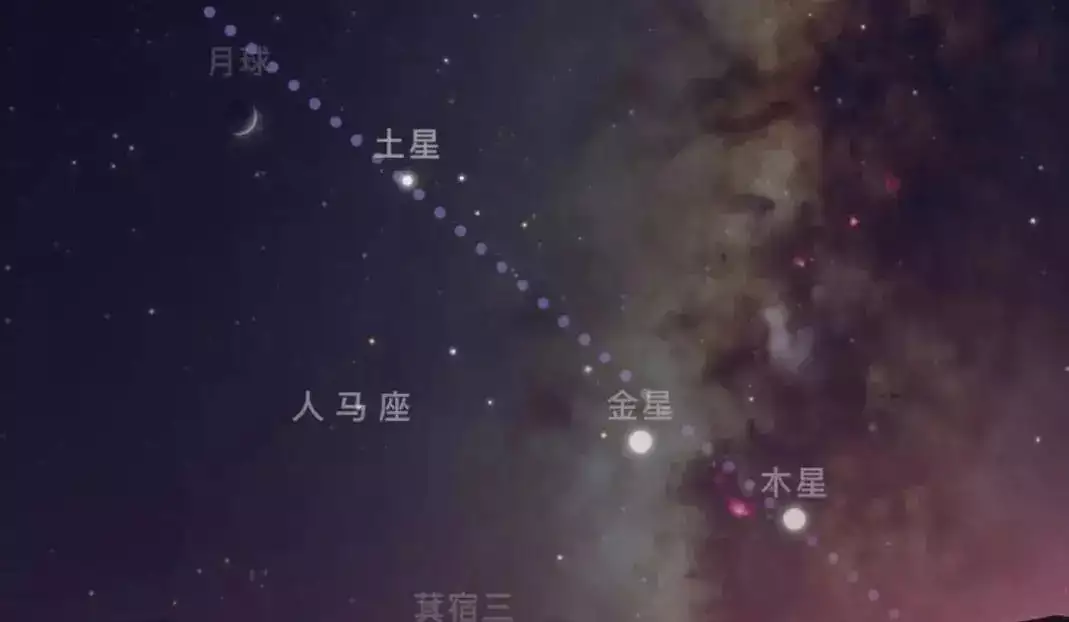 f6eabb070349ba9519de9b197c061aff.png插图(2) 77年一遇!2025年2.28罕见“七星连珠”上演意味着什么?